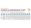 Farmina ND AG puppy M/MAX chicken pomegranate 2,5kg