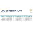 Farmina ND AG puppy MINI lamb blueberry 7kg
